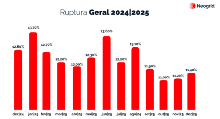 Ruptura Geral 2024/2025
