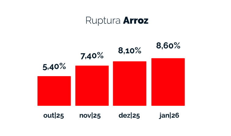 Ruptura arroz