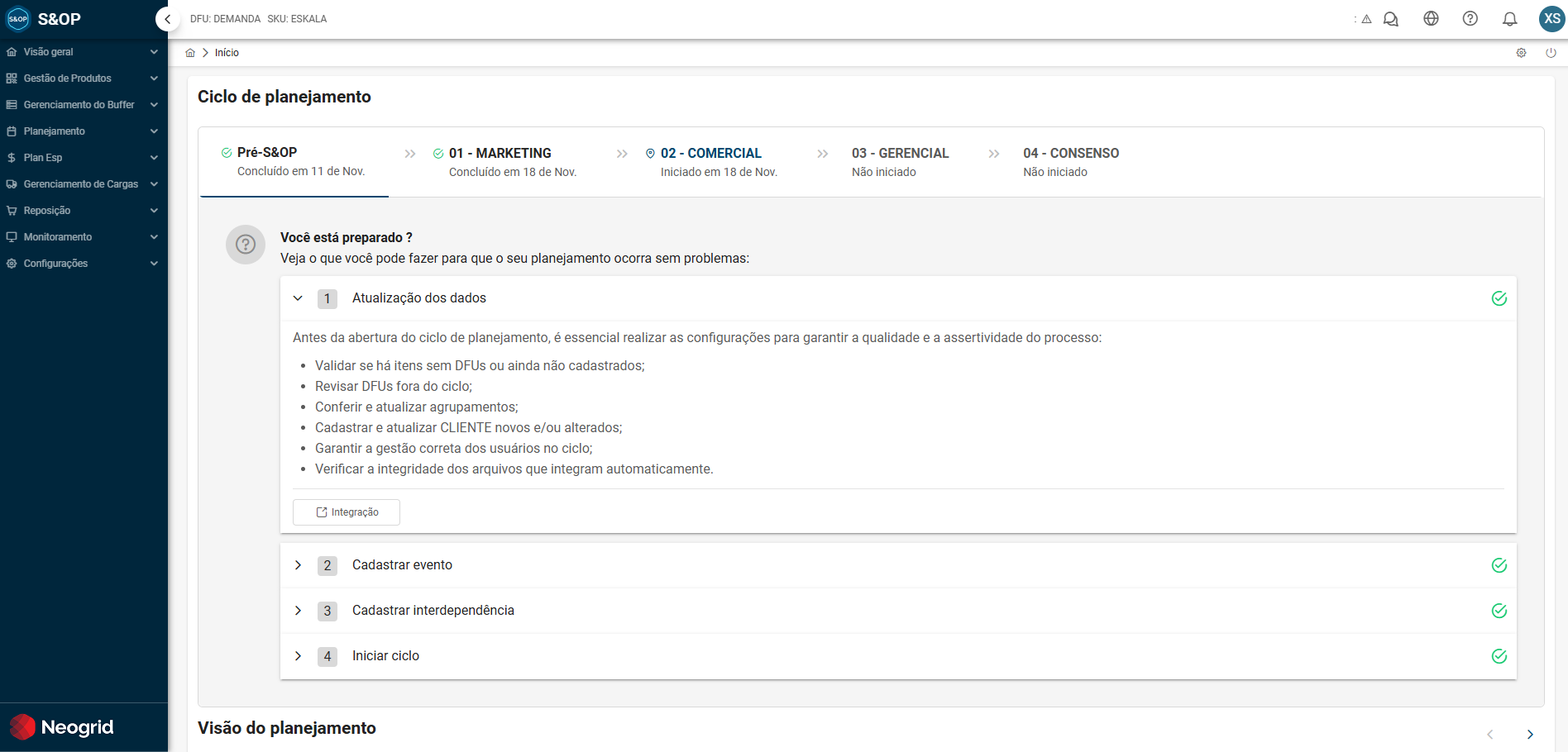 Single view of the full cycle