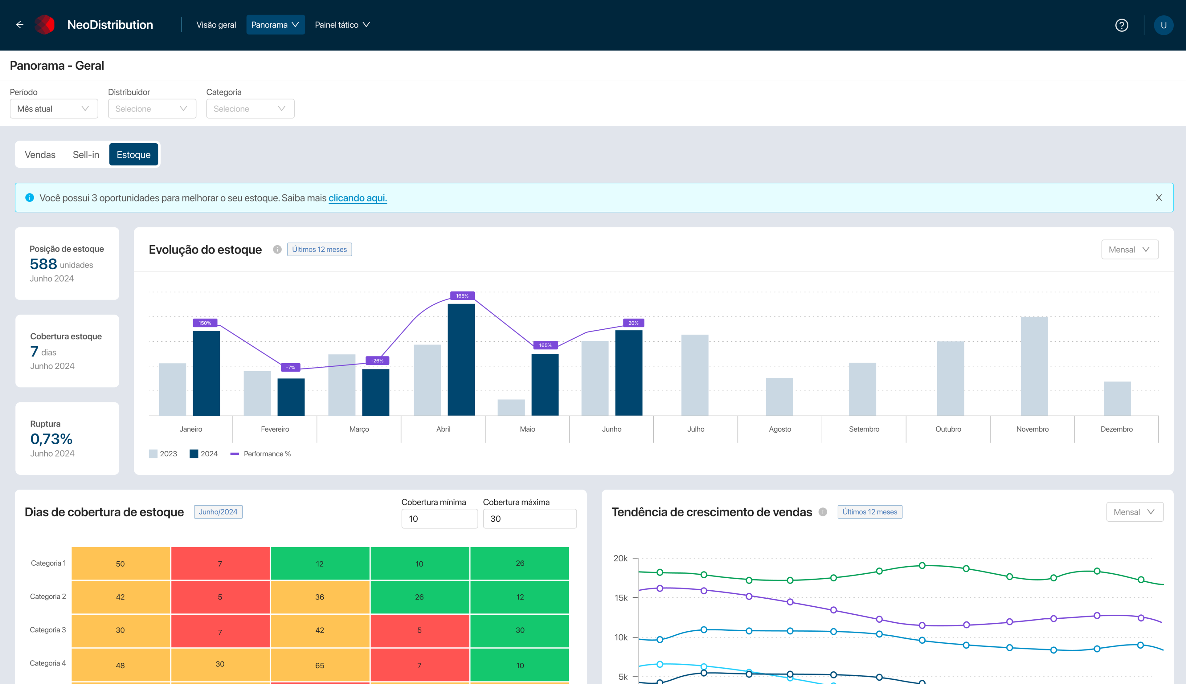 Efficient channel management
