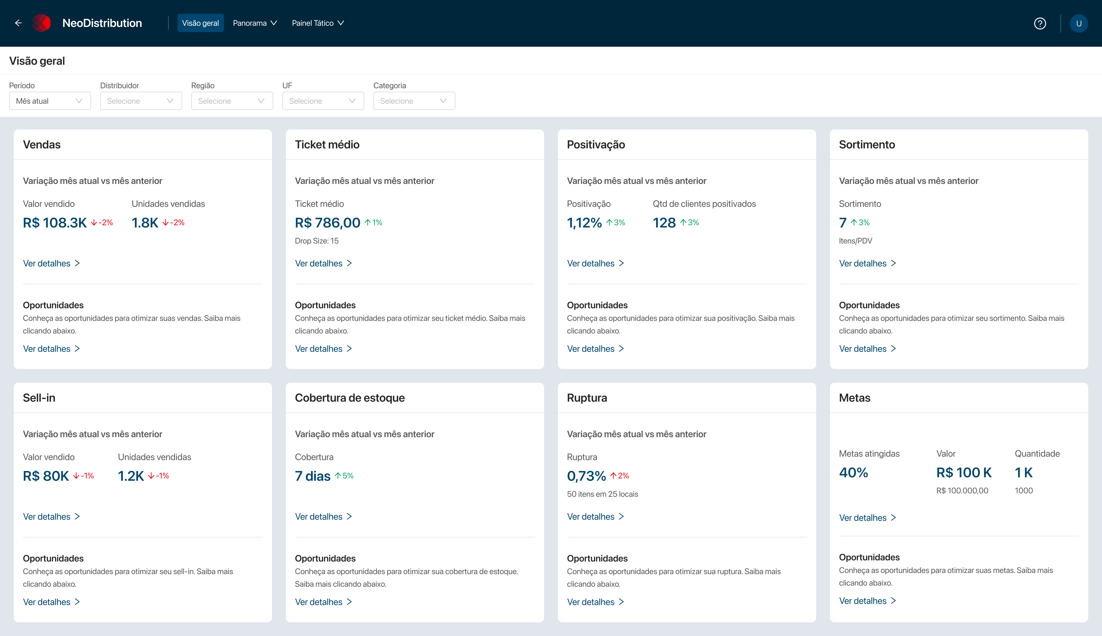 Unified data visibility