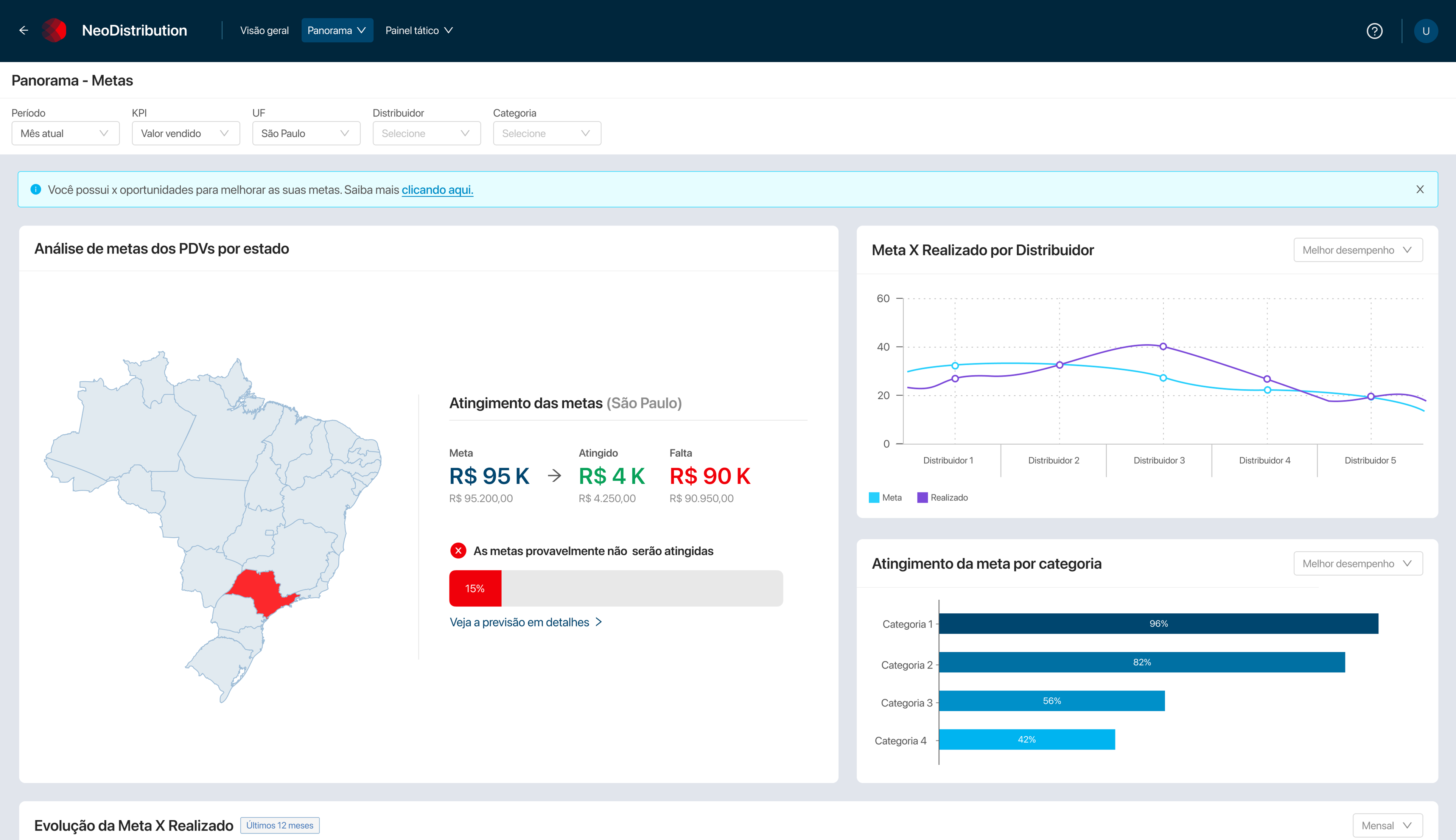 Seguimiento del desempeño de distribuidores