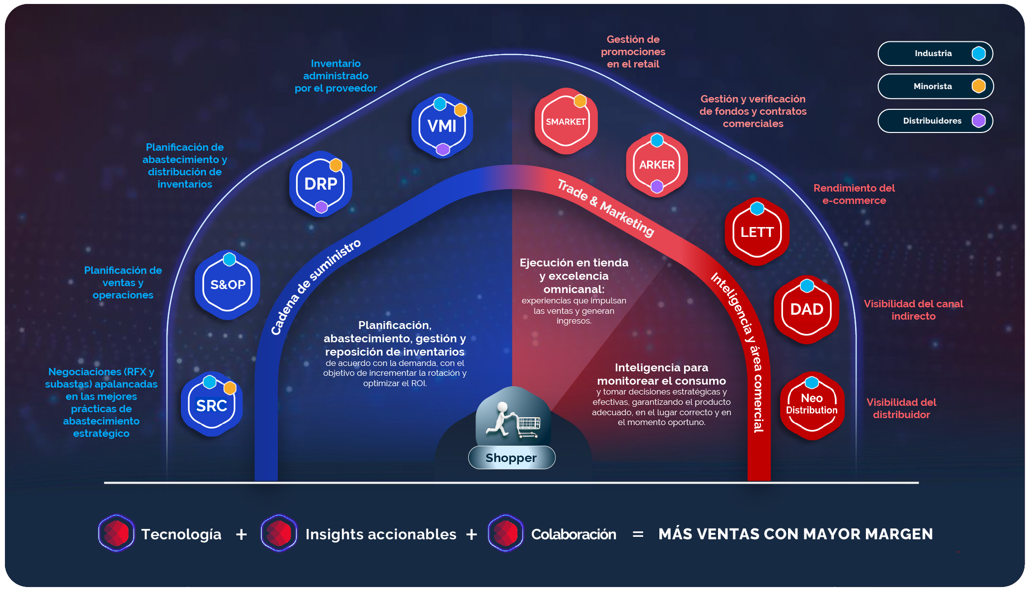 mandala produtos neogrid