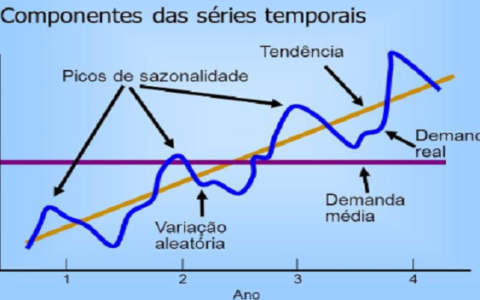 O desafio de gerir promoções