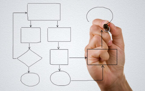 Phase-out & Phase-in de Soluções (Processo + Plataforma)