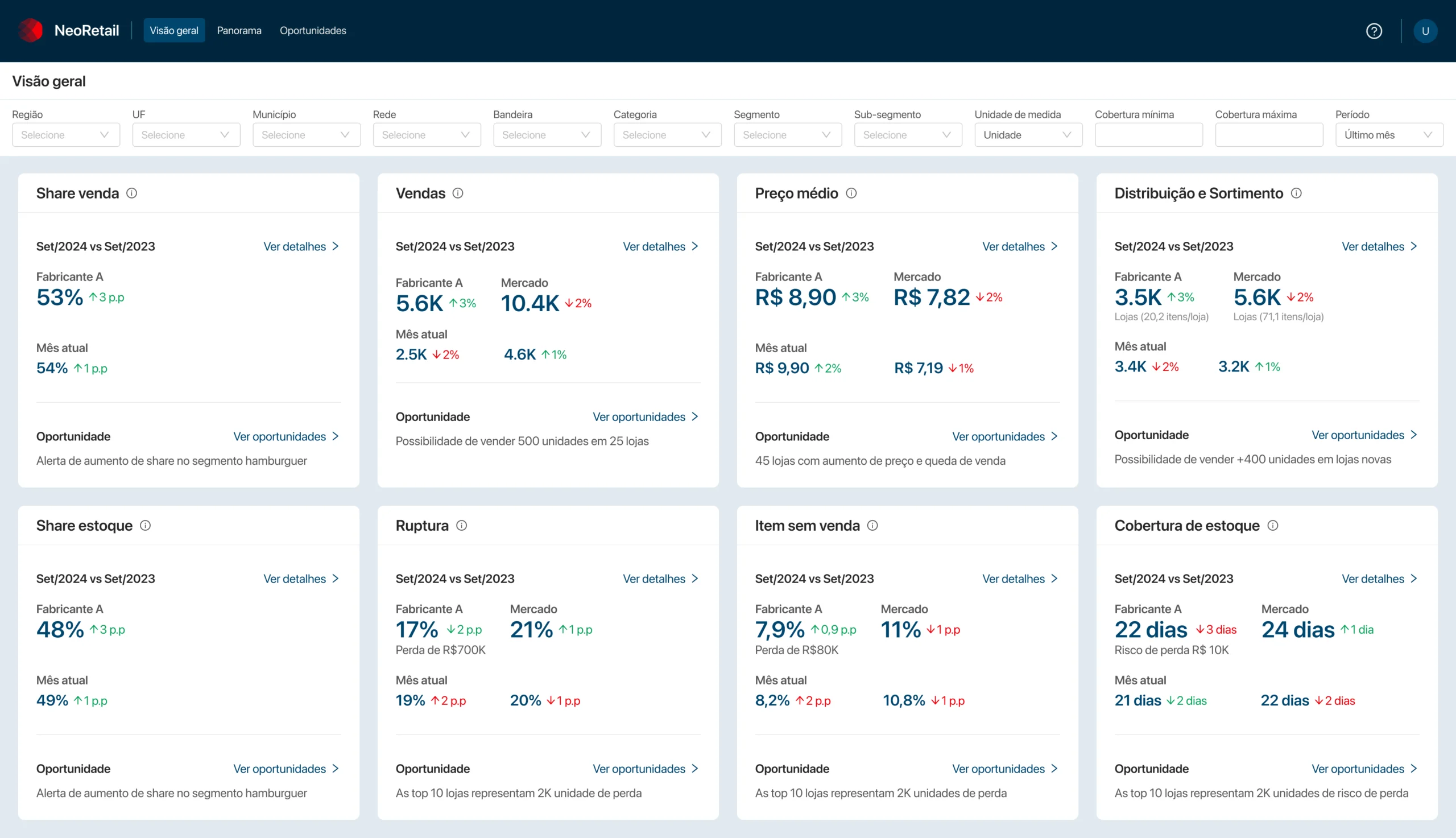 Visão comparativa com mercado