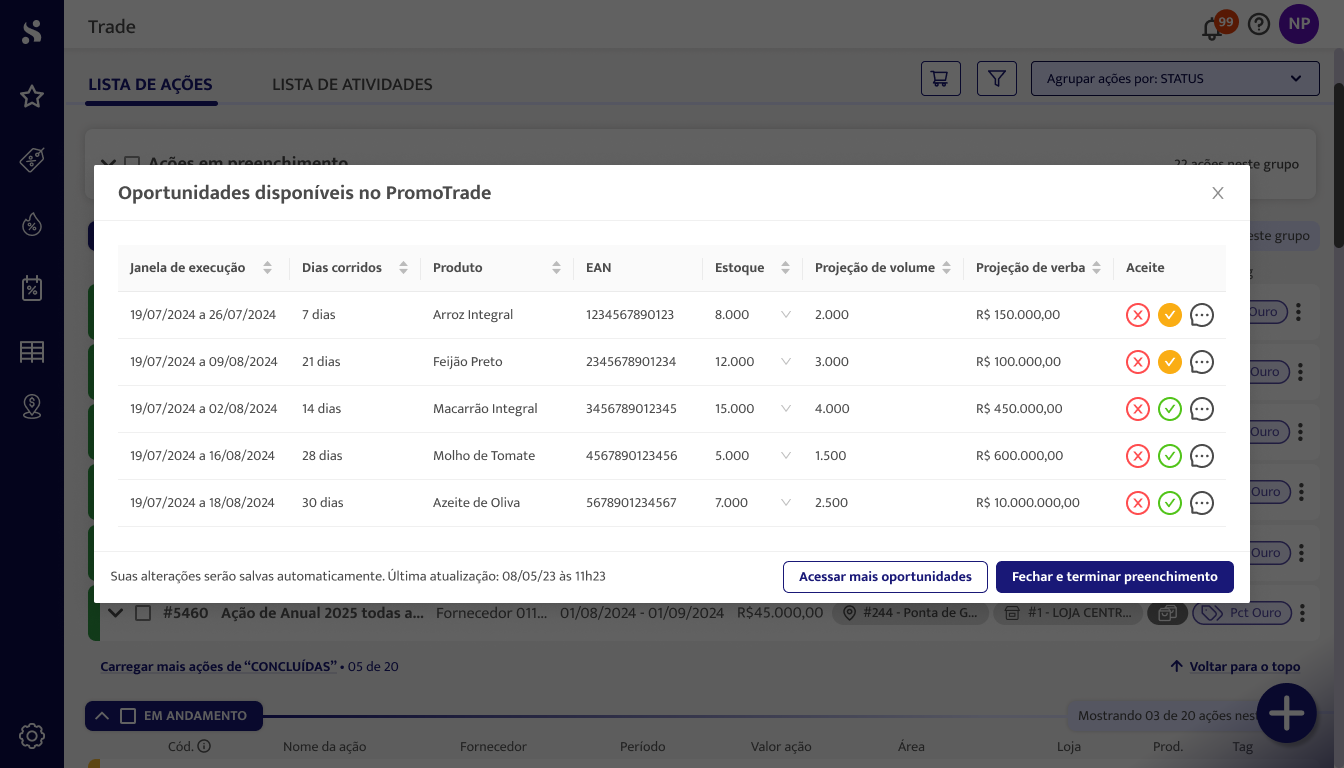 Colaboração Indústria x Varejo