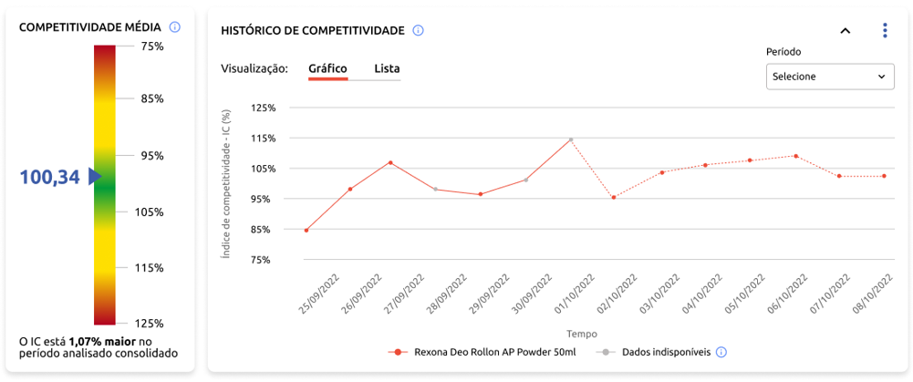 Análise Competitiva 