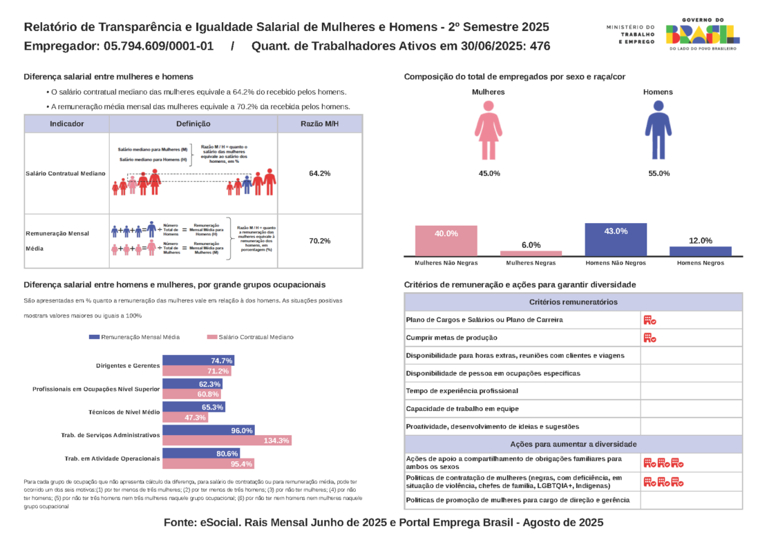 Relatório de transparência e igualdade salarial de mulheres e homens - Neogrid - CNPJ-05.794.609-0001-01