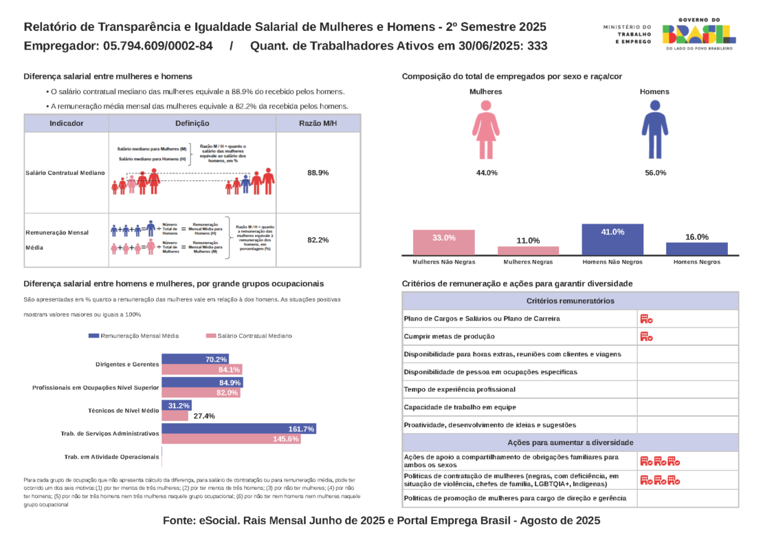Relatório de transparência e igualdade salarial de mulheres e homens - Neogrid - CNPJ-05.794.609 0002-84