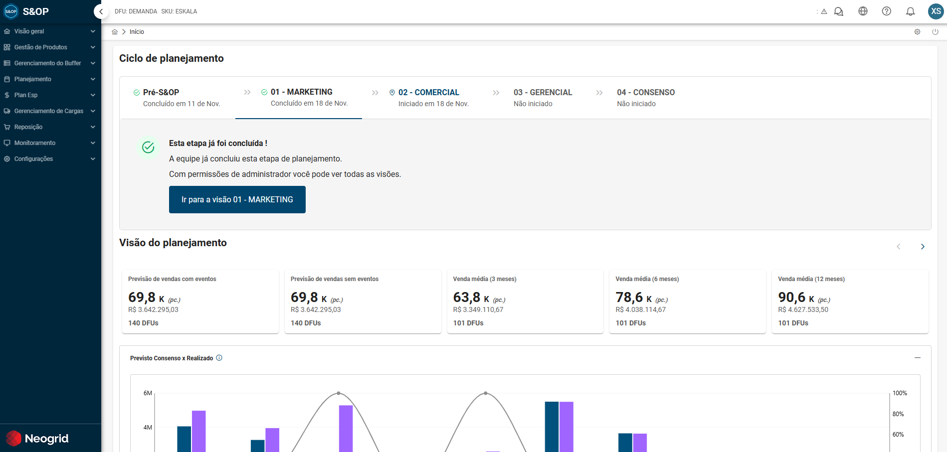Colaboração entre áreas