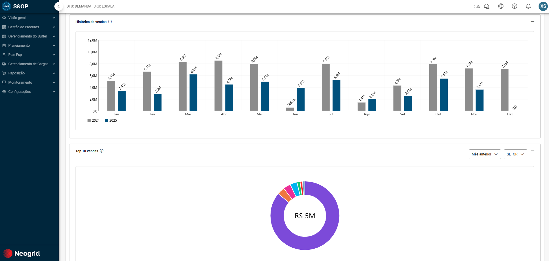 Gráficos analíticos