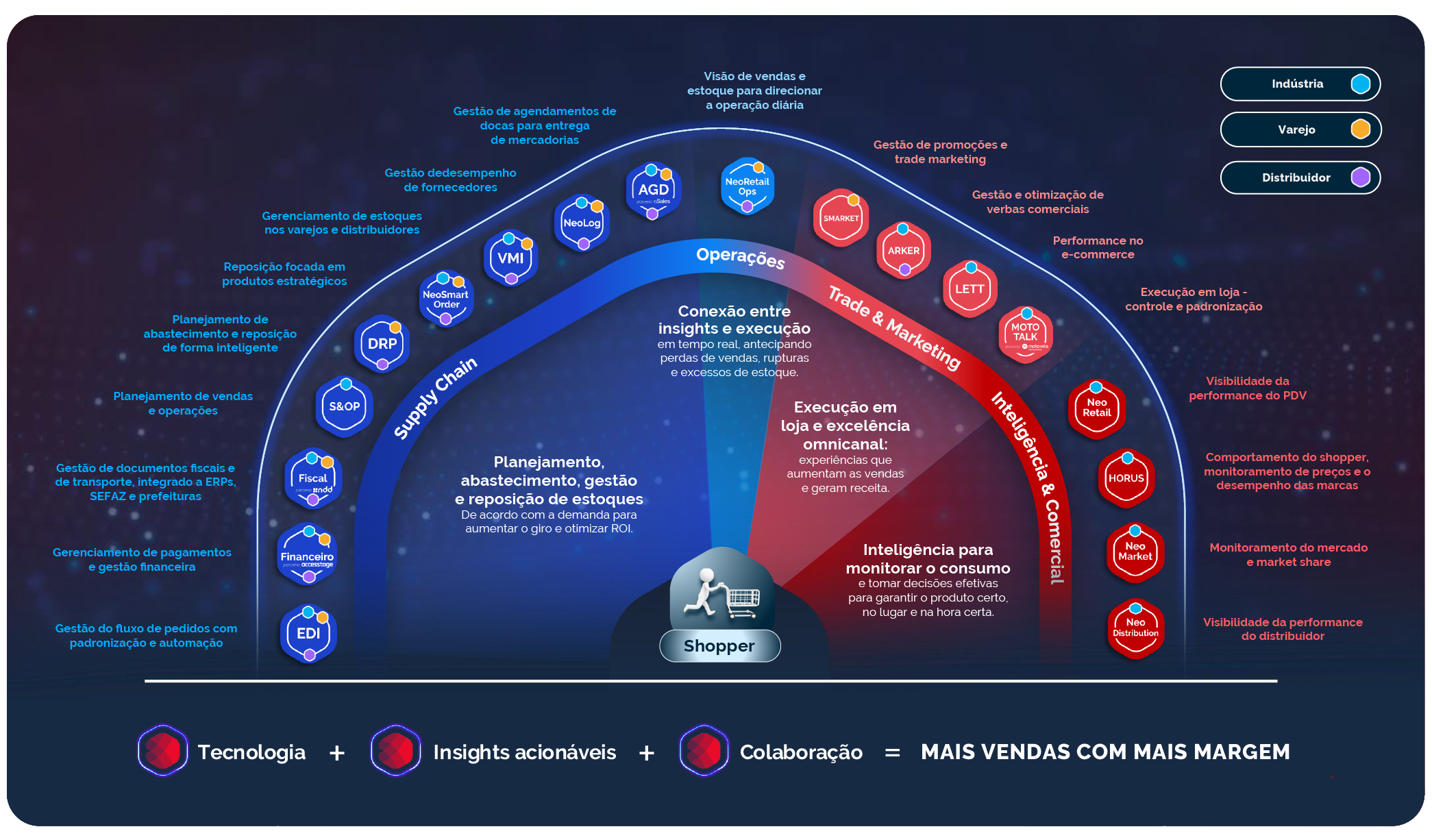 mandala produtos neogrid
