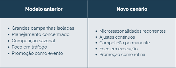 Tabela comparativa sobre a operação antes e depois
