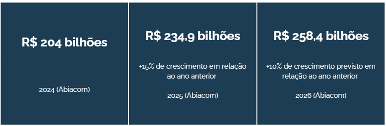 Faturamento do e-commerce no brasil
