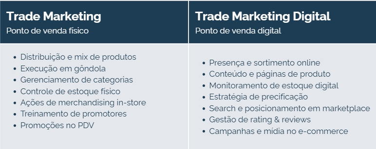 Diferença entre trade marketing e trade marketing digital