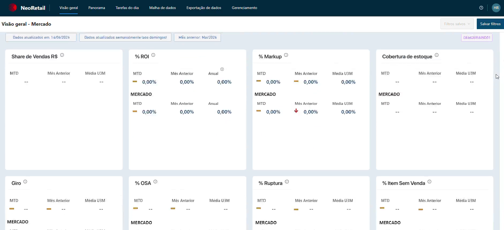 Benchmark para indústria CPG